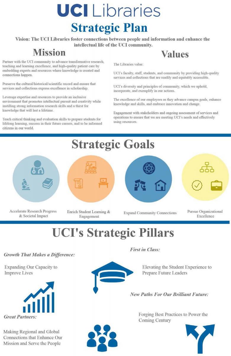 UCI Libraries Strategic Plan